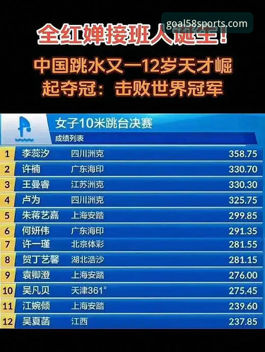 跳水新星崛起必备观赛知识：如何在58买球平台追踪蒋林静夺冠之路